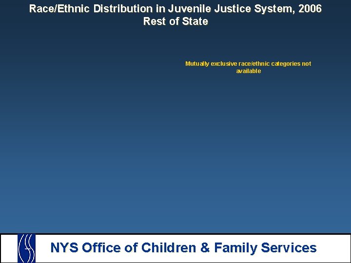Race/Ethnic Distribution in Juvenile Justice System, 2006 Rest of State Mutually exclusive race/ethnic categories