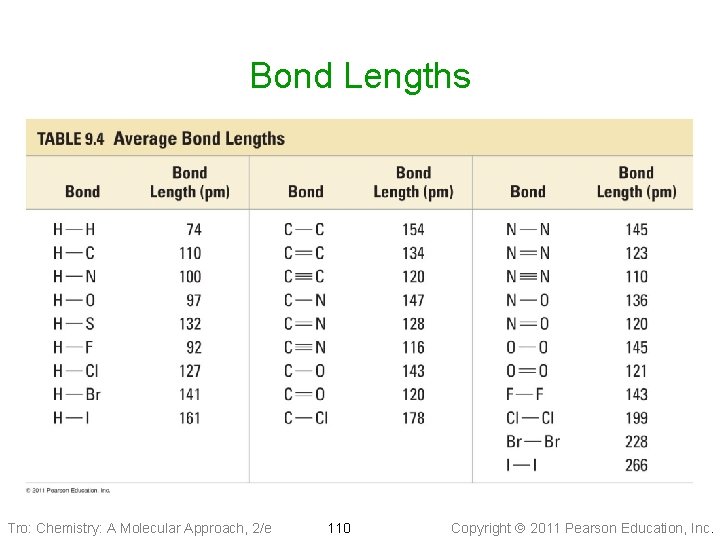 Bond Lengths Tro: Chemistry: A Molecular Approach, 2/e 110 Copyright 2011 Pearson Education, Inc.