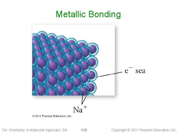 Metallic Bonding Tro: Chemistry: A Molecular Approach, 2/e 112 Copyright 2011 Pearson Education, Inc.