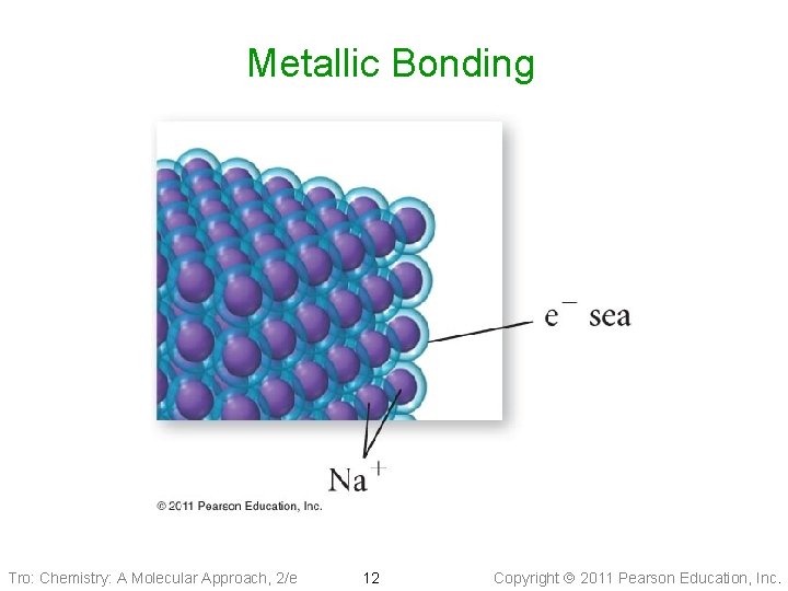 Metallic Bonding Tro: Chemistry: A Molecular Approach, 2/e 12 Copyright 2011 Pearson Education, Inc.