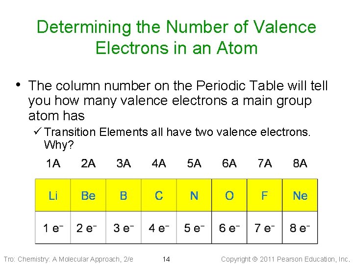 Determining the Number of Valence Electrons in an Atom • The column number on
