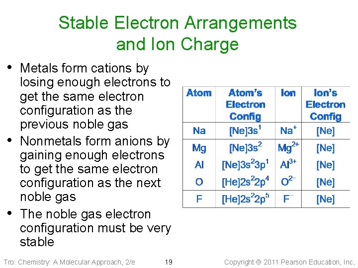 Stable Electron Arrangements and Ion Charge • Metals form cations by • • losing