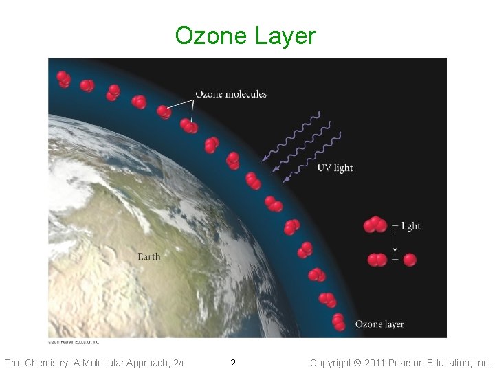Ozone Layer Tro: Chemistry: A Molecular Approach, 2/e 2 Copyright 2011 Pearson Education, Inc.