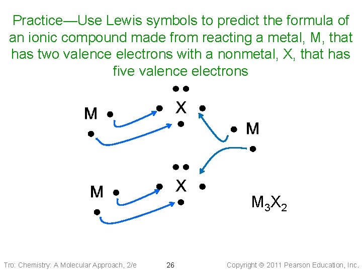 Practice—Use Lewis symbols to predict the formula of an ionic compound made from reacting
