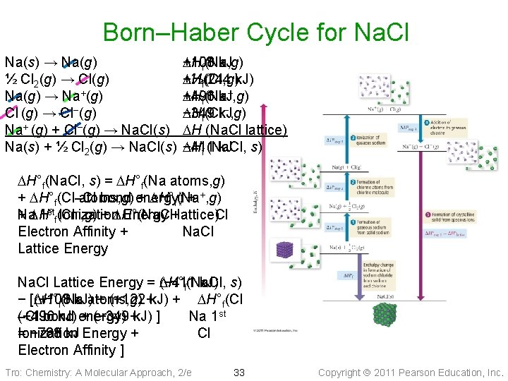 Born–Haber Cycle for Na. Cl Na(s) → Na(g) ½ Cl 2(g) → Cl(g) Na(g)