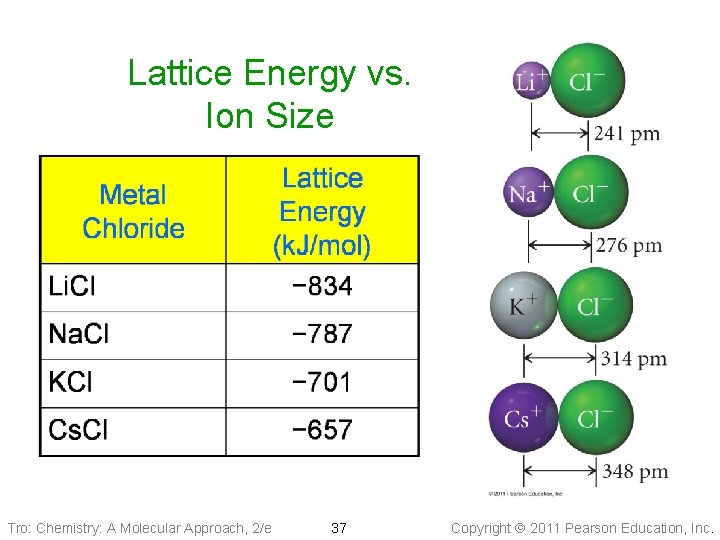 Lattice Energy vs. Ion Size Tro: Chemistry: A Molecular Approach, 2/e 37 Copyright 2011