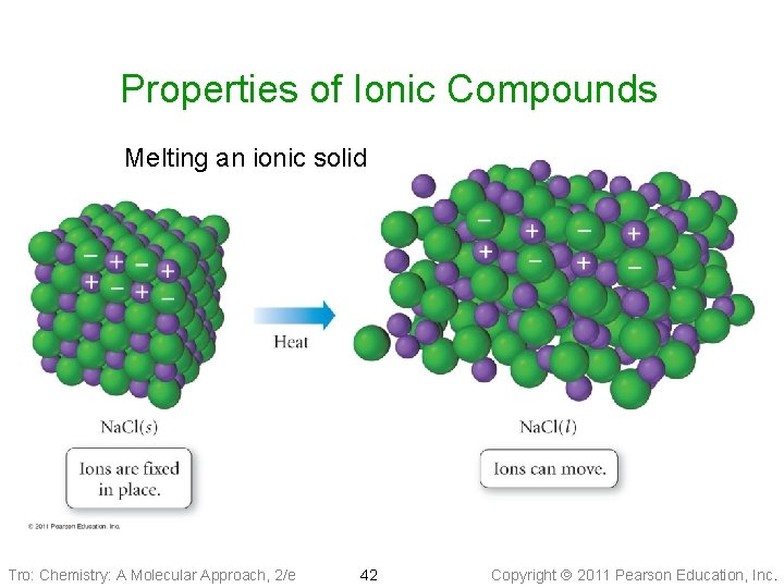 Properties of Ionic Compounds Melting an ionic solid • Hard and brittle crystalline solids