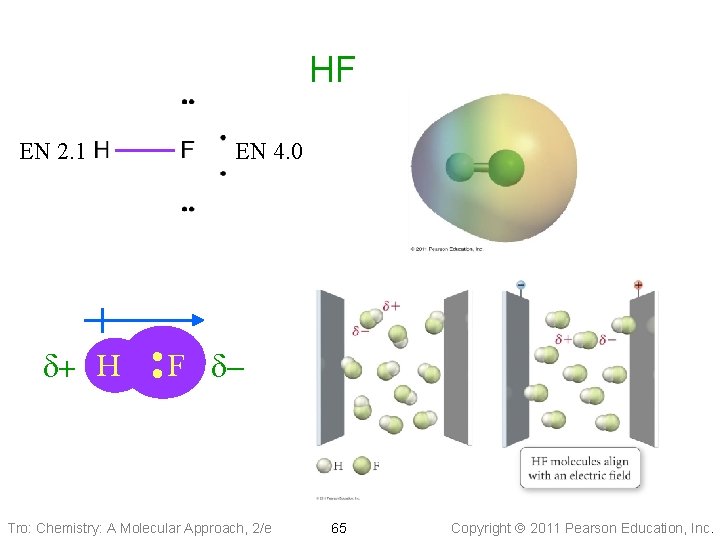 HF EN 2. 1 EN 4. 0 d+ H • • F d- Tro: