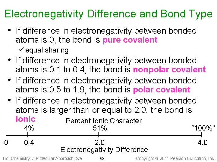 Electronegativity Difference and Bond Type • If difference in electronegativity between bonded atoms is