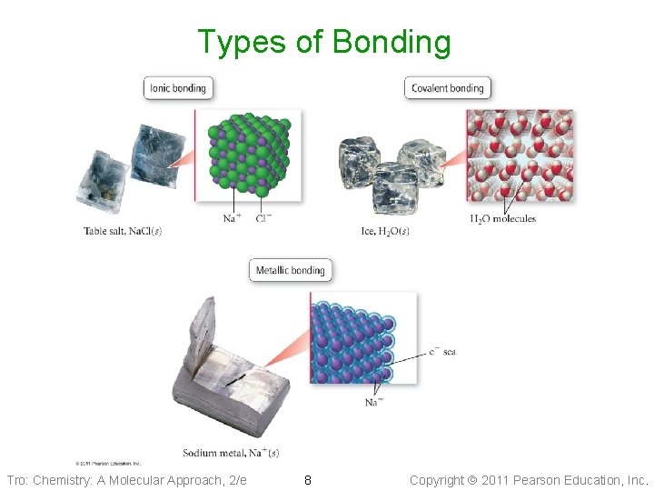 Types of Bonding Tro: Chemistry: A Molecular Approach, 2/e 8 Copyright 2011 Pearson Education,