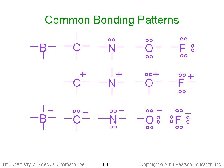 Common Bonding Patterns B B − C N O + C + N +
