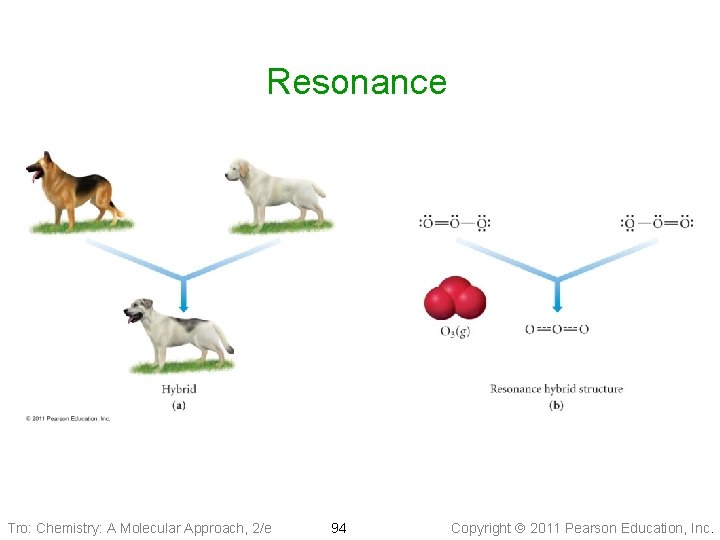 Resonance Tro: Chemistry: A Molecular Approach, 2/e 94 Copyright 2011 Pearson Education, Inc. 
