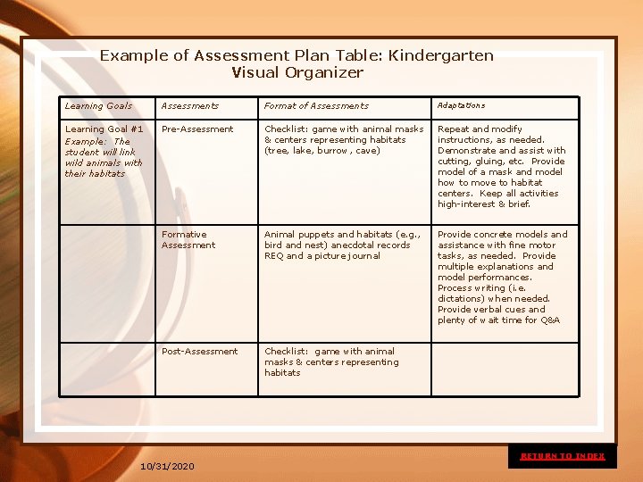 Example of Assessment Plan Table: Kindergarten Visual Organizer Learning Goals Assessments Format of Assessments