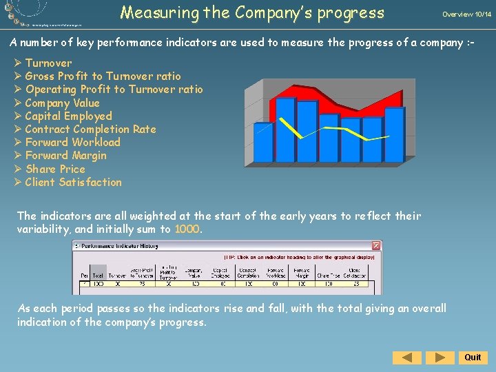 Measuring the Company’s progress Overview 10/14 A number of key performance indicators are used
