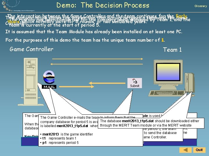 Demo: The Decision Process Glossary The demonstration interaction between the Controller and the between