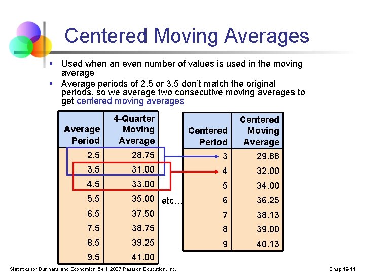 Centered Moving Averages § Used when an even number of values is used in