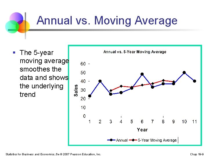 Annual vs. Moving Average § The 5 -year moving average smoothes the data and