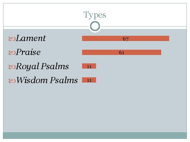 Types Lament 67 Praise 61 Royal Psalms 11 Wisdom Psalms 11 Types Lament 67 Praise 61 Royal Psalms 11 Wisdom Psalms 11