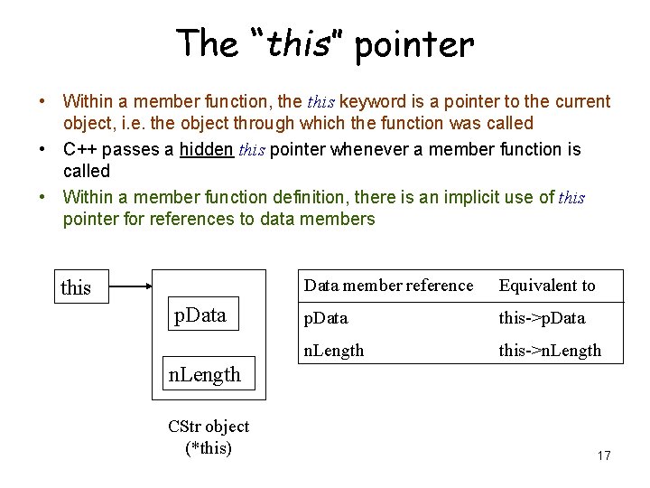 The “this” pointer • Within a member function, the this keyword is a pointer The “this” pointer • Within a member function, the this keyword is a pointer