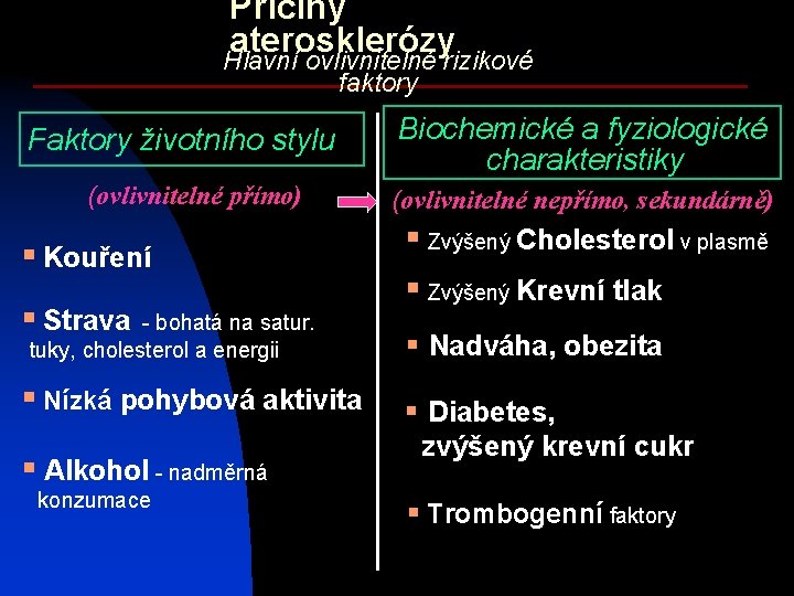 Příčiny aterosklerózy Hlavní ovlivnitelné rizikové faktory Faktory životního stylu (ovlivnitelné přímo) § Kouření §