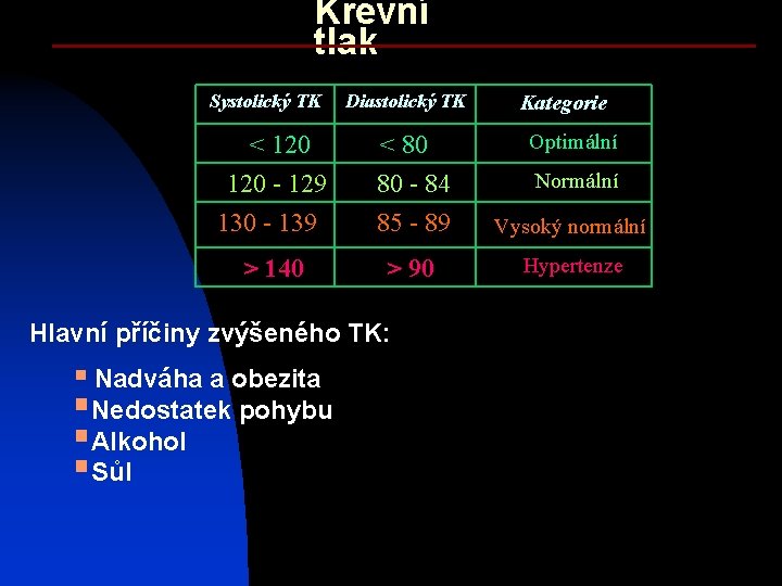 Krevní tlak Systolický TK Diastolický TK Kategorie < 80 Optimální 120 - 129 130
