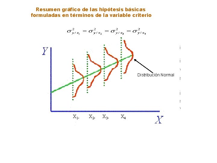 Resumen gráfico de las hipótesis básicas formuladas en términos de la variable criterio Distribución