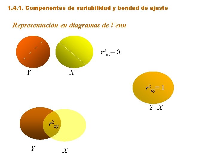 1. 4. 1. Componentes de variabilidad y bondad de ajuste Representación en diagramas de