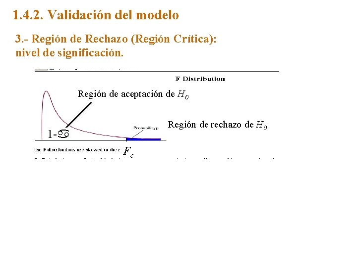 1. 4. 2. Validación del modelo 3. - Región de Rechazo (Región Crítica): nivel