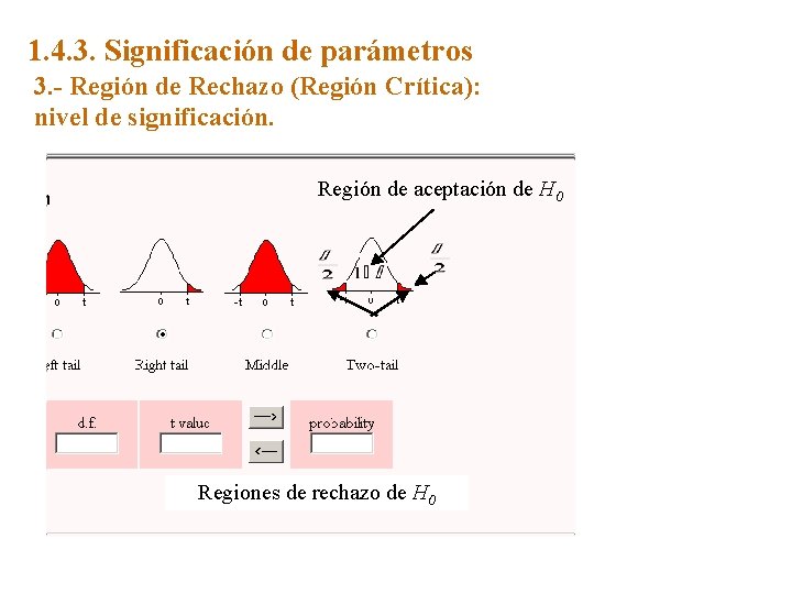 1. 4. 3. Significación de parámetros 3. - Región de Rechazo (Región Crítica): nivel