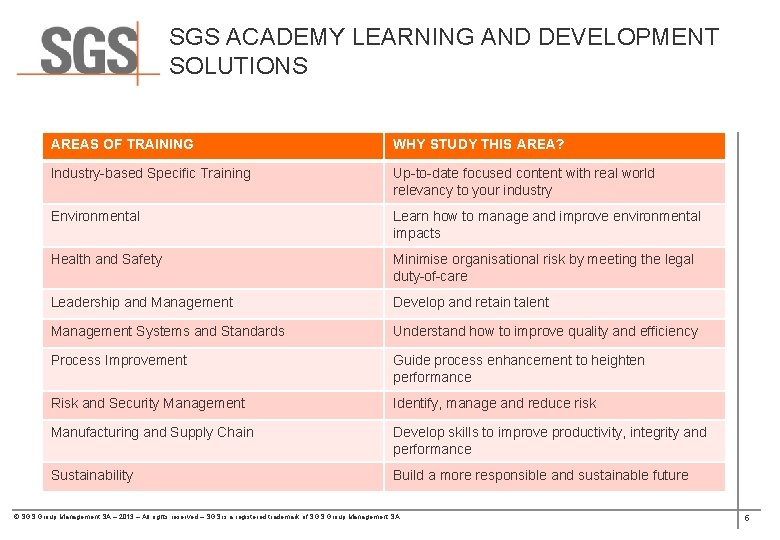 SGS ACADEMY LEARNING AND DEVELOPMENT SOLUTIONS AREAS OF TRAINING WHY STUDY THIS AREA? Industry-based