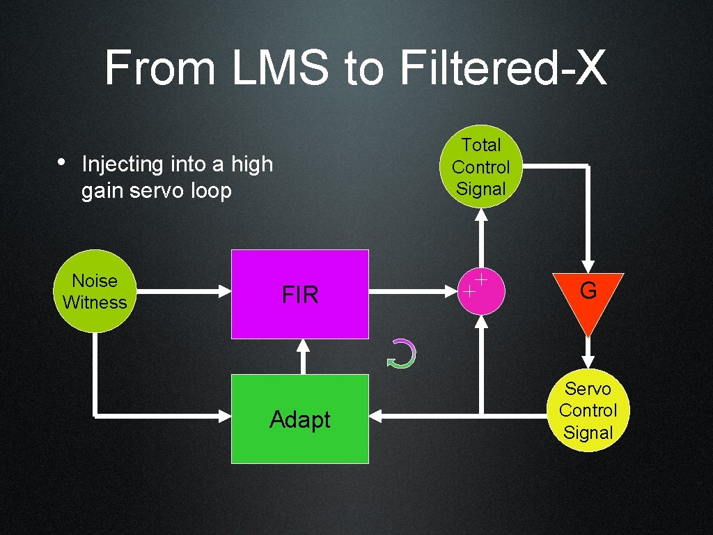 From LMS to Filtered-X Total Control Signal • Injecting into a high gain servo