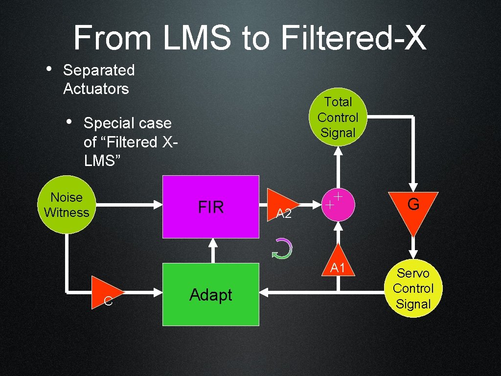 From LMS to Filtered-X • Separated Actuators Total Control Signal • Special case of