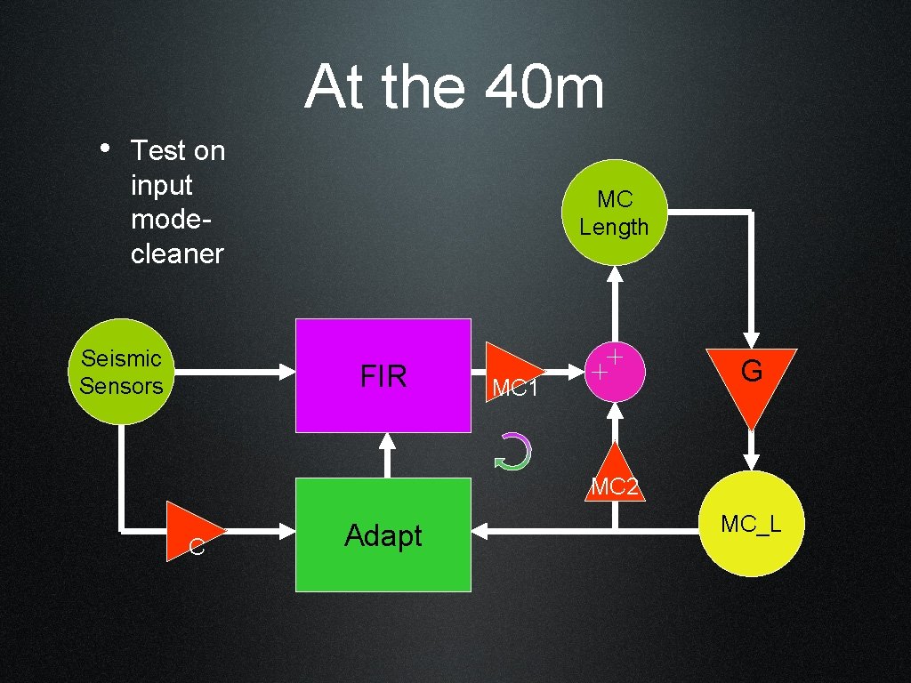 At the 40 m • Test on input modecleaner Seismic Sensors MC Length FIR