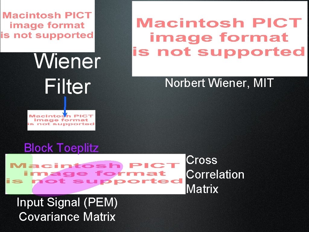 Wiener Filter Block Toeplitz Input Signal (PEM) Covariance Matrix Norbert Wiener, MIT Cross Correlation