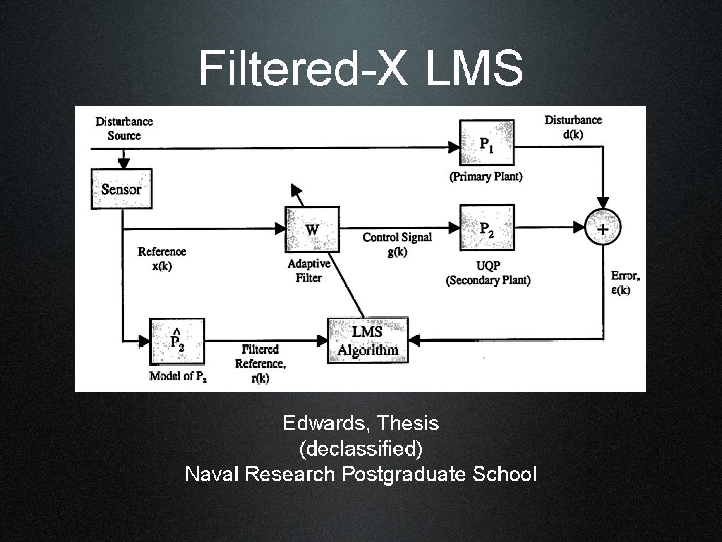 Filtered-X LMS Edwards, Thesis (declassified) Naval Research Postgraduate School 