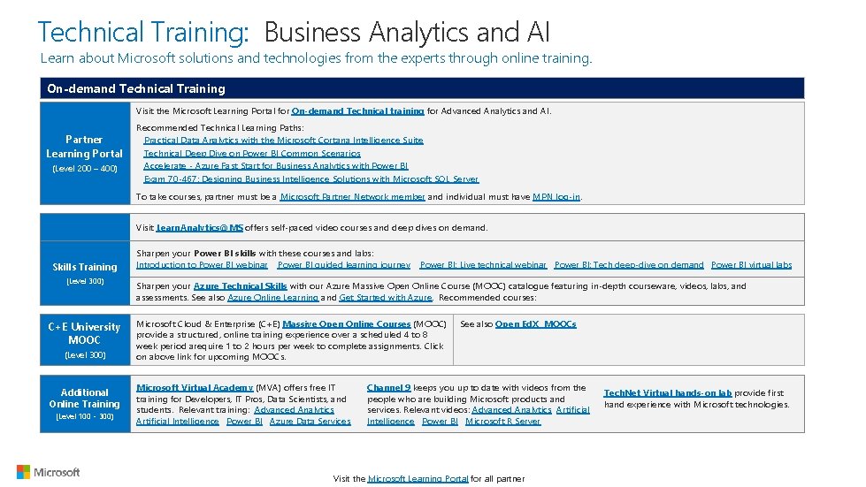 Technical Training: Business Analytics and AI Learn about Microsoft solutions and technologies from the