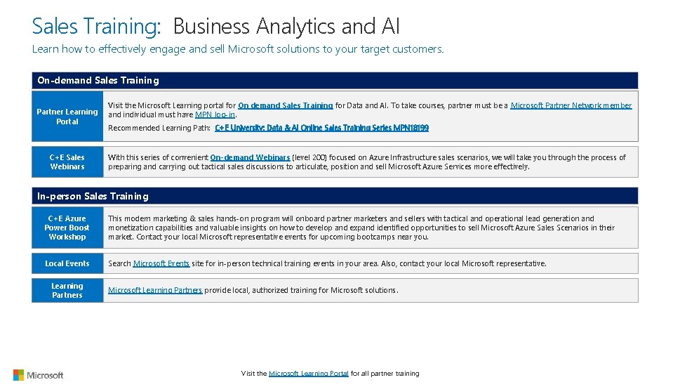 Sales Training: Business Analytics and AI Learn how to effectively engage and sell Microsoft