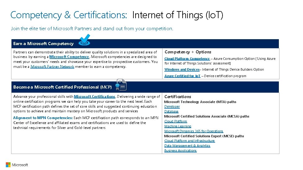 Competency & Certifications: Internet of Things (Io. T) Join the elite tier of Microsoft