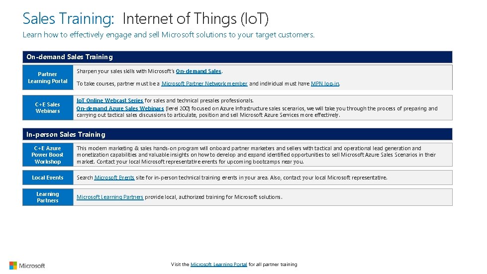 Sales Training: Internet of Things (Io. T) Learn how to effectively engage and sell