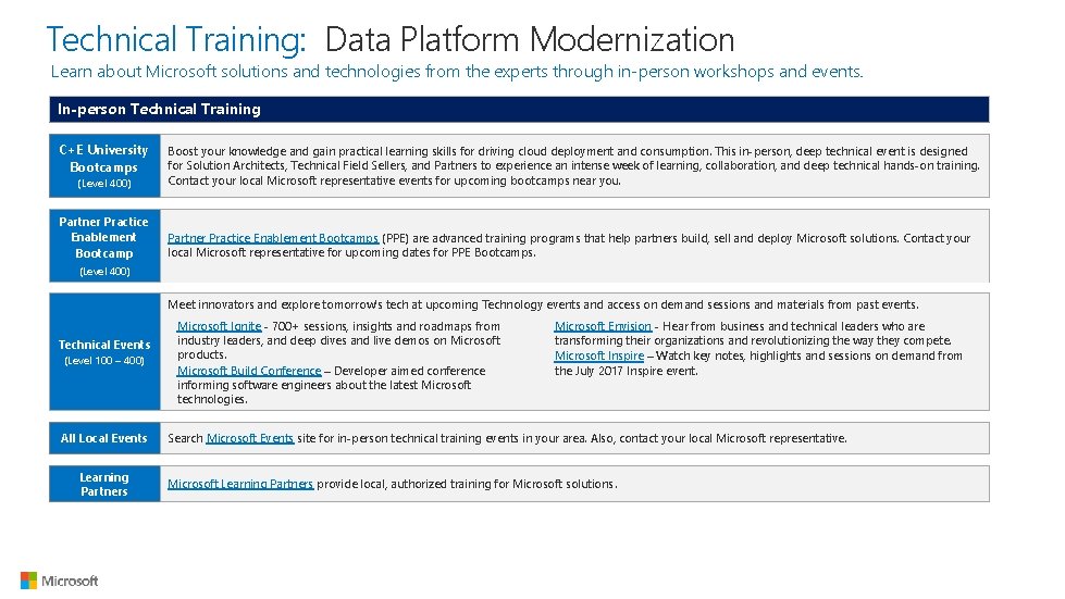 Technical Training: Data Platform Modernization Learn about Microsoft solutions and technologies from the experts