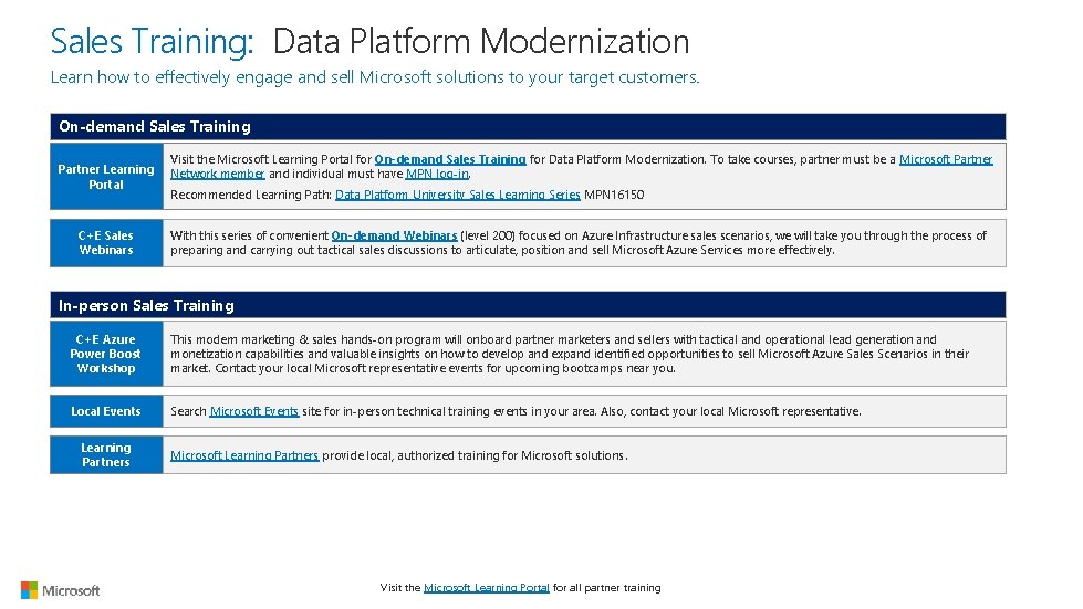 Sales Training: Data Platform Modernization Learn how to effectively engage and sell Microsoft solutions