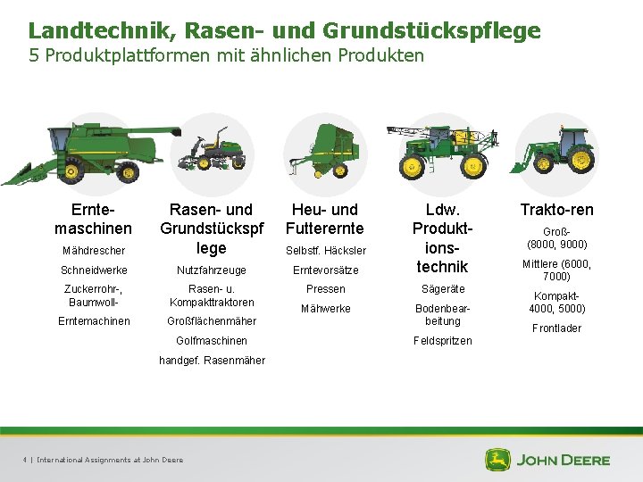 Landtechnik, Rasen- und Grundstückspflege 5 Produktplattformen mit ähnlichen Produkten Erntemaschinen Mähdrescher Rasen- und Grundstückspf