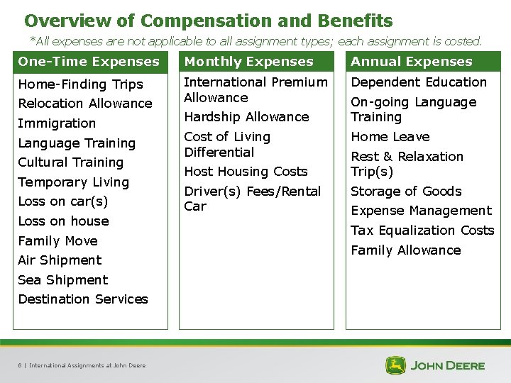 Overview of Compensation and Benefits *All expenses are not applicable to all assignment types;