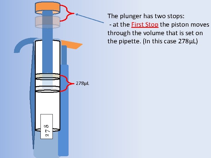 278 The plunger has two stops: - at the First Stop the piston moves