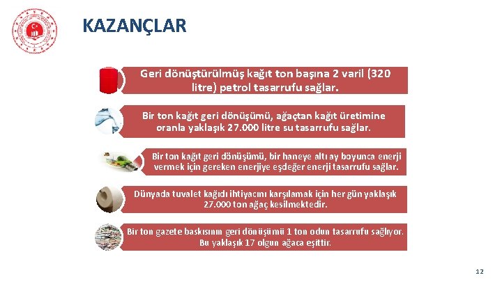 KAZANÇLAR Geri dönüştürülmüş kağıt ton başına 2 varil (320 litre) petrol tasarrufu sağlar. Bir