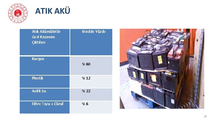 ATIK AKÜ Atık Akümülatör Geri Kazanım Çıktıları Madde Yüzde Kurşun % 60 Plastik %