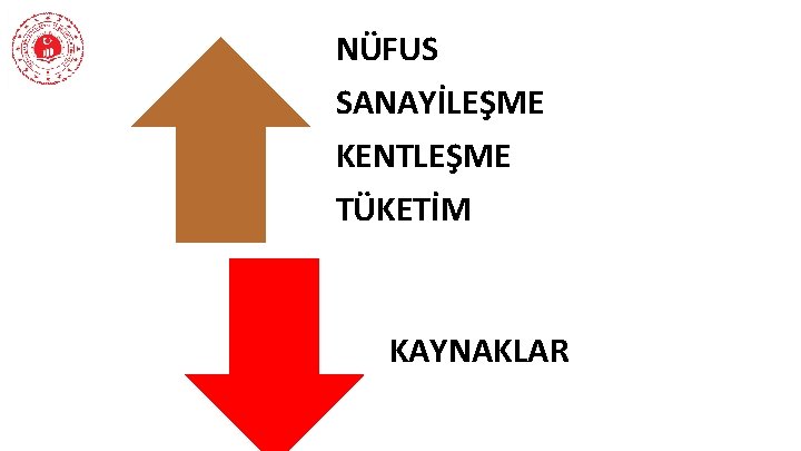 NÜFUS SANAYİLEŞME KENTLEŞME TÜKETİM KAYNAKLAR 