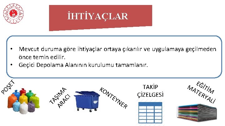 İHTİYAÇLAR TA AR ŞIM AC A I PO ŞE T • Mevcut duruma göre