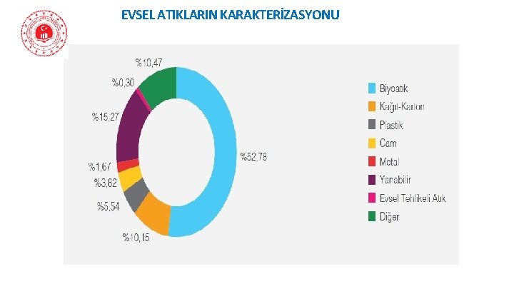 EVSEL ATIKLARIN KARAKTERİZASYONU 