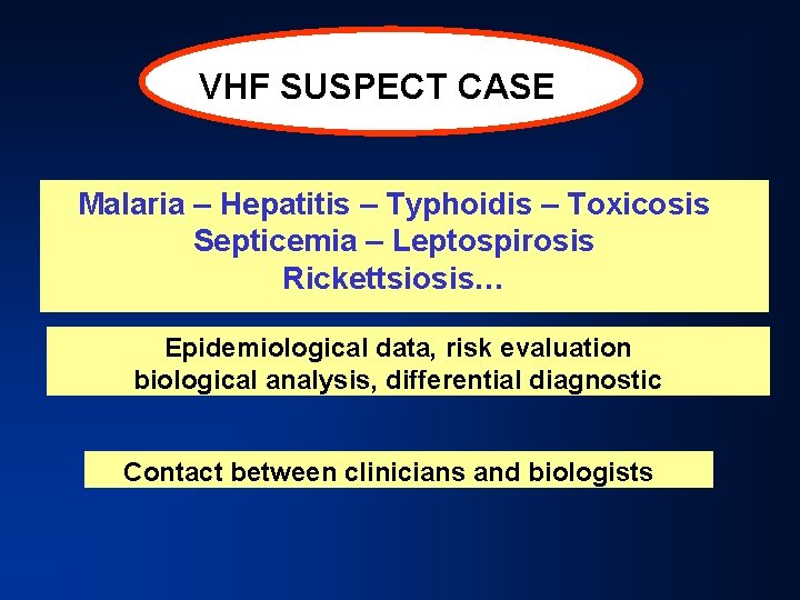 VHF SUSPECT CASE Malaria – Hepatitis – Typhoidis – Toxicosis Septicemia – Leptospirosis Rickettsiosis…